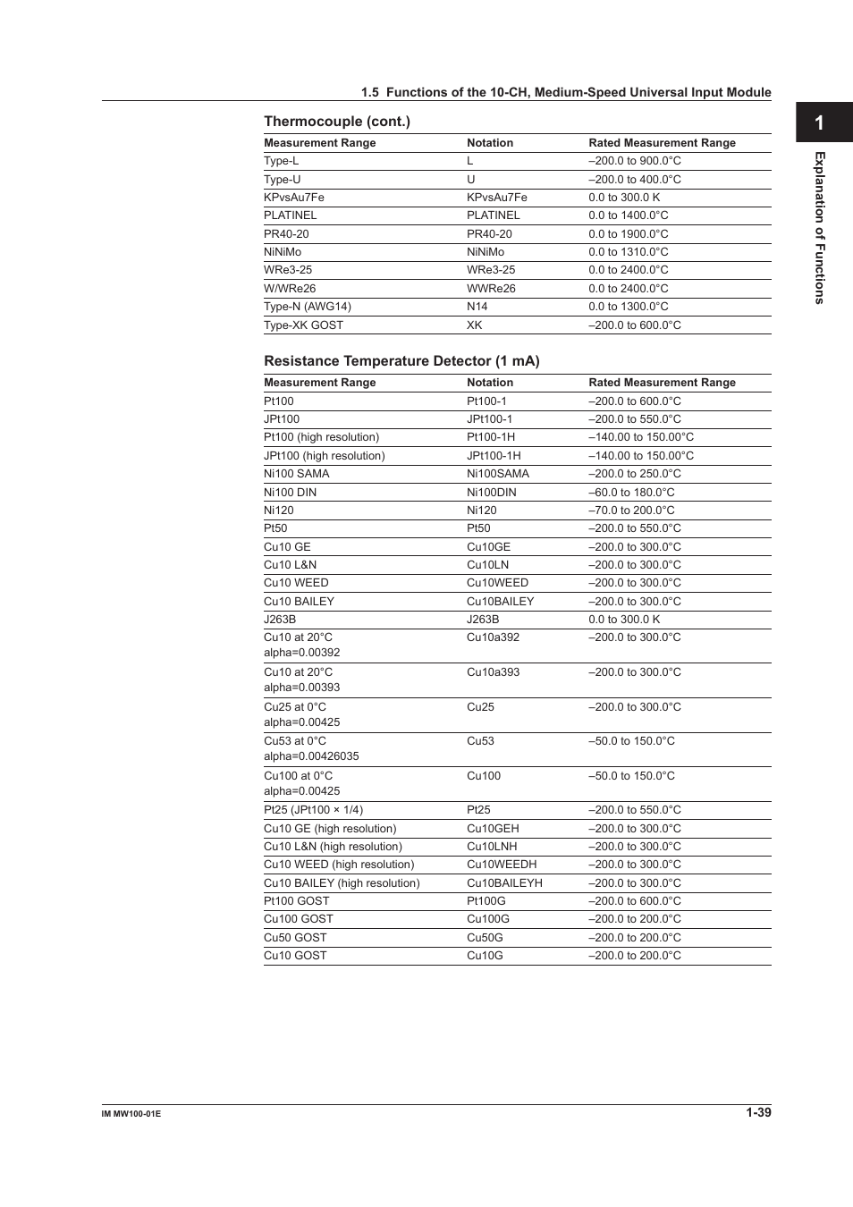 App index | Yokogawa Standalone MW100 User Manual | Page 53 / 305