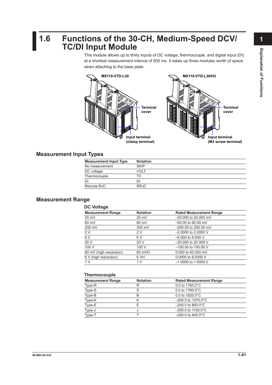 Measurement input types, Measurement range, App index | Yokogawa Standalone MW100 User Manual | Page 55 / 305