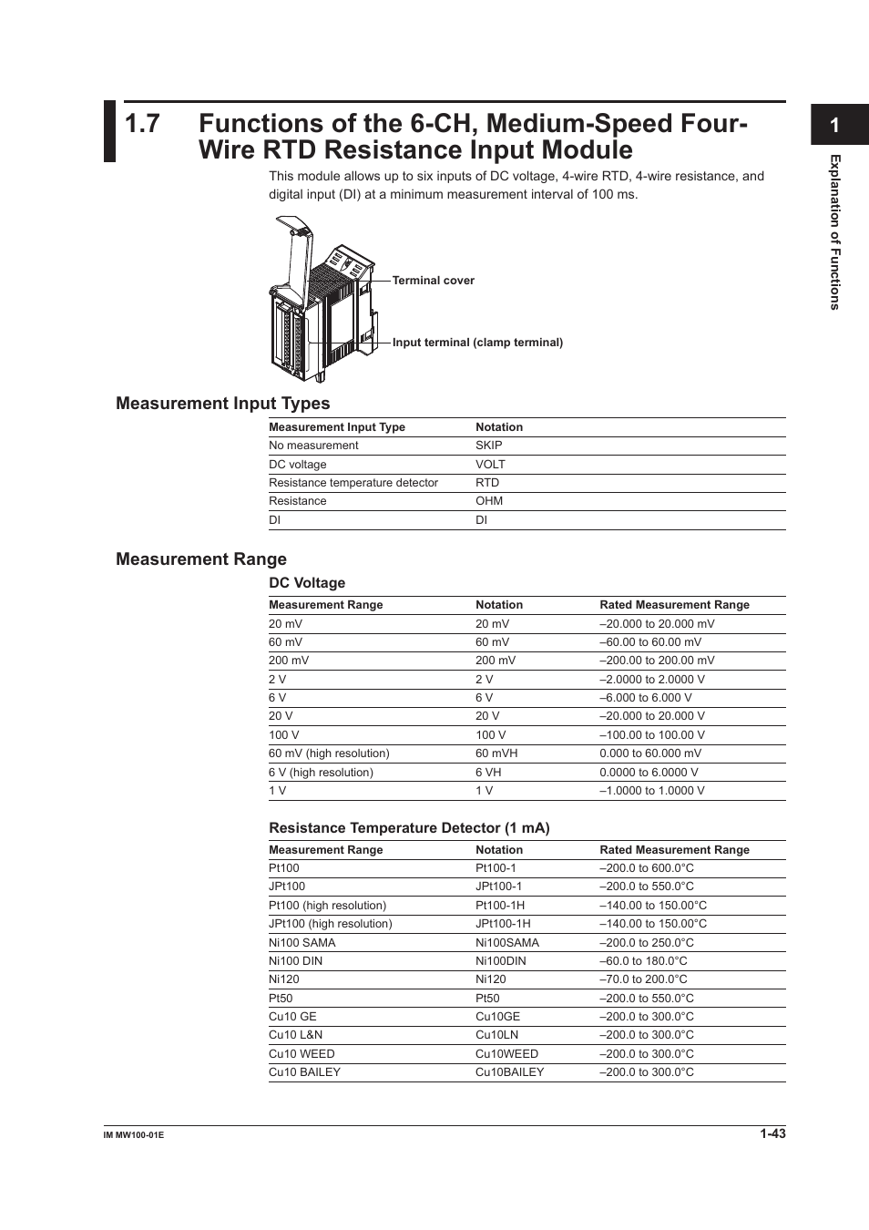 Measurement input types, Measurement range, App index | Yokogawa Standalone MW100 User Manual | Page 57 / 305