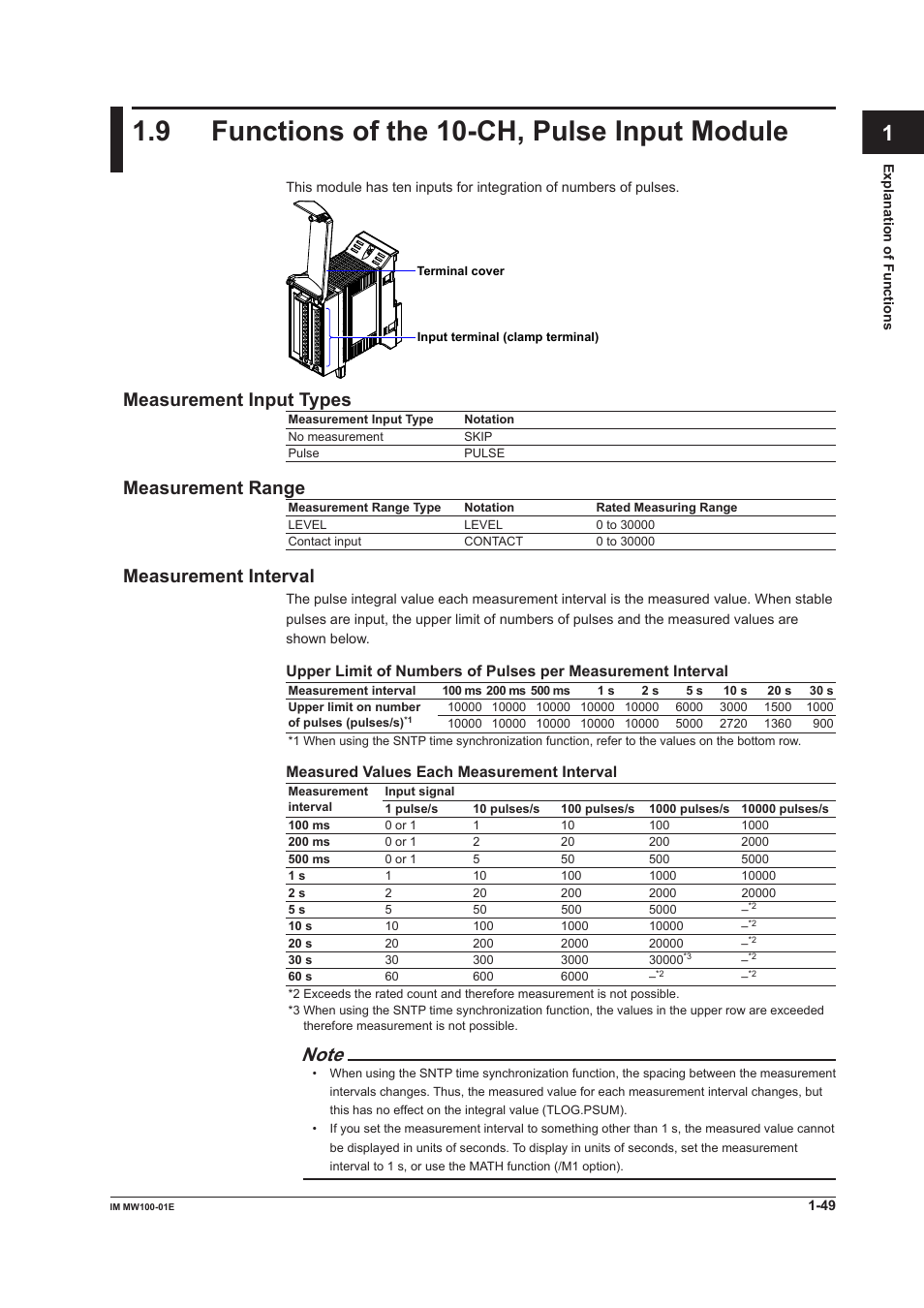 9 functions of the 10-ch, pulse input module, Measurement input types, Measurement range | Measurement interval, App index | Yokogawa Standalone MW100 User Manual | Page 63 / 305