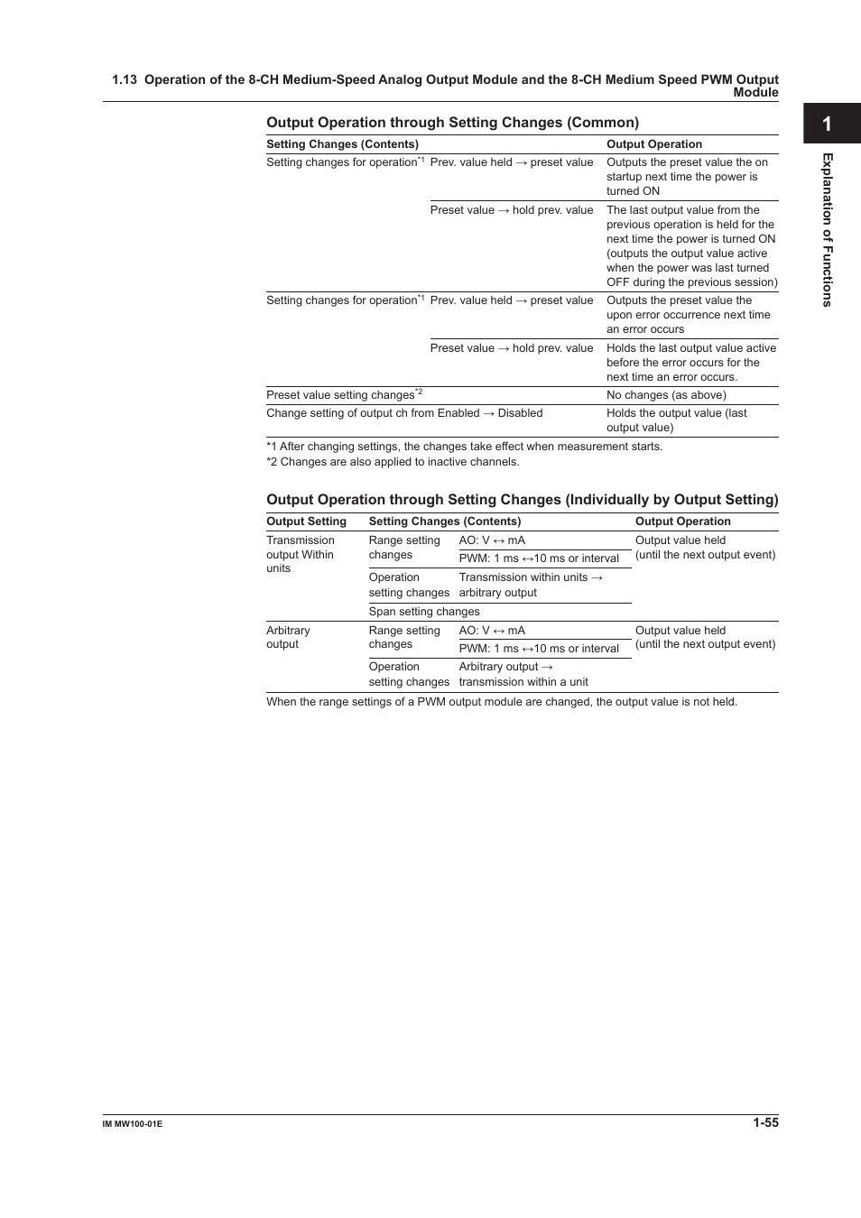 App index | Yokogawa Standalone MW100 User Manual | Page 69 / 305