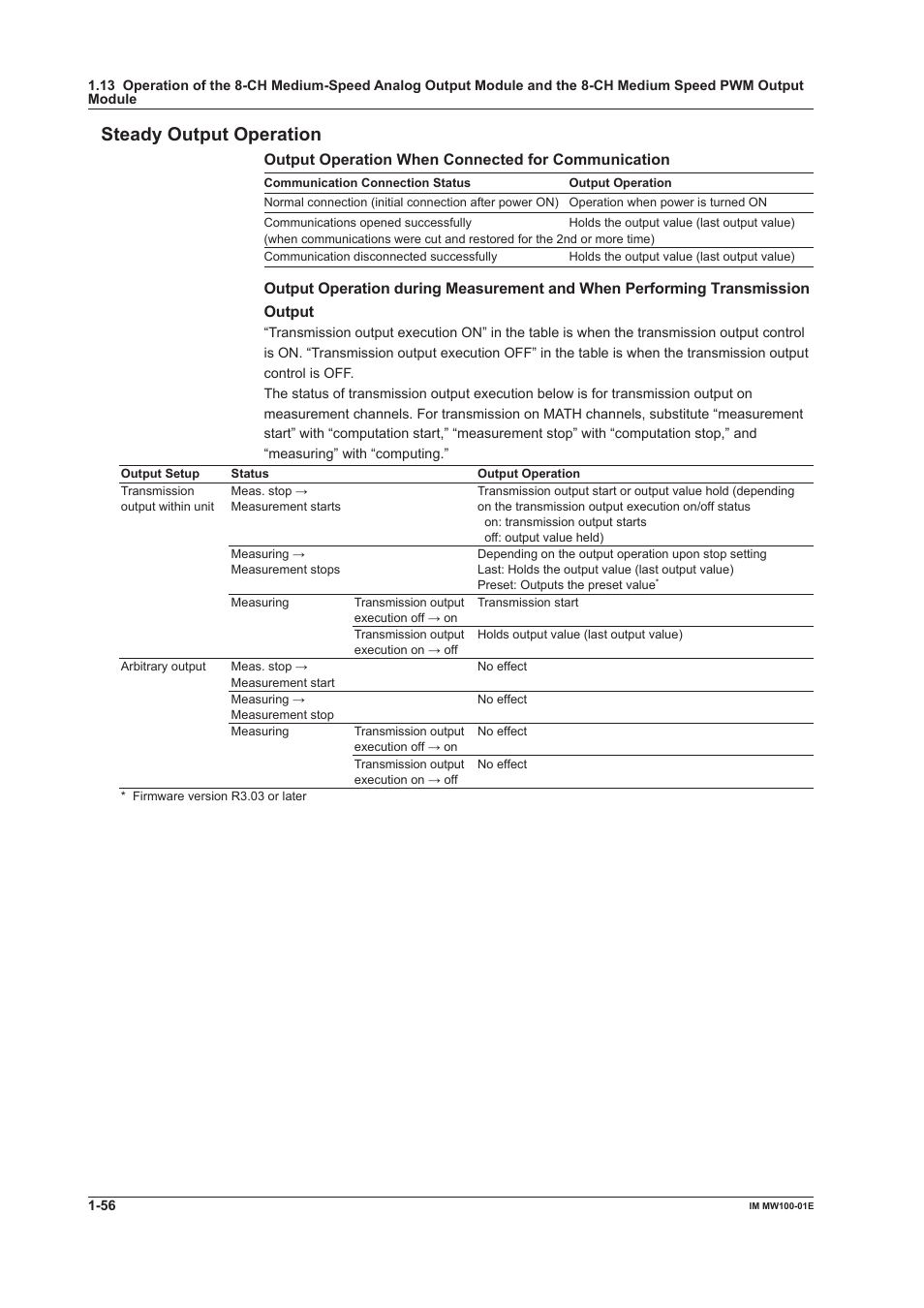 Steady output operation, Steady output operation -56, Output operation when connected for communication | Yokogawa Standalone MW100 User Manual | Page 70 / 305