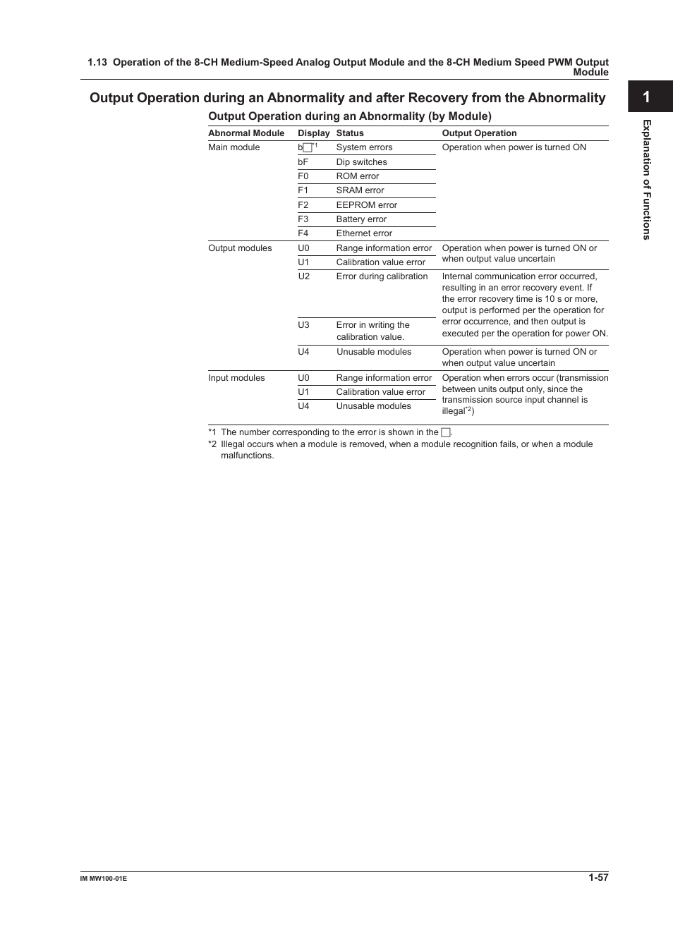 Yokogawa Standalone MW100 User Manual | Page 71 / 305