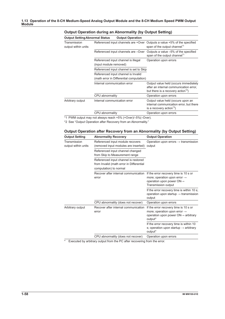 Yokogawa Standalone MW100 User Manual | Page 72 / 305