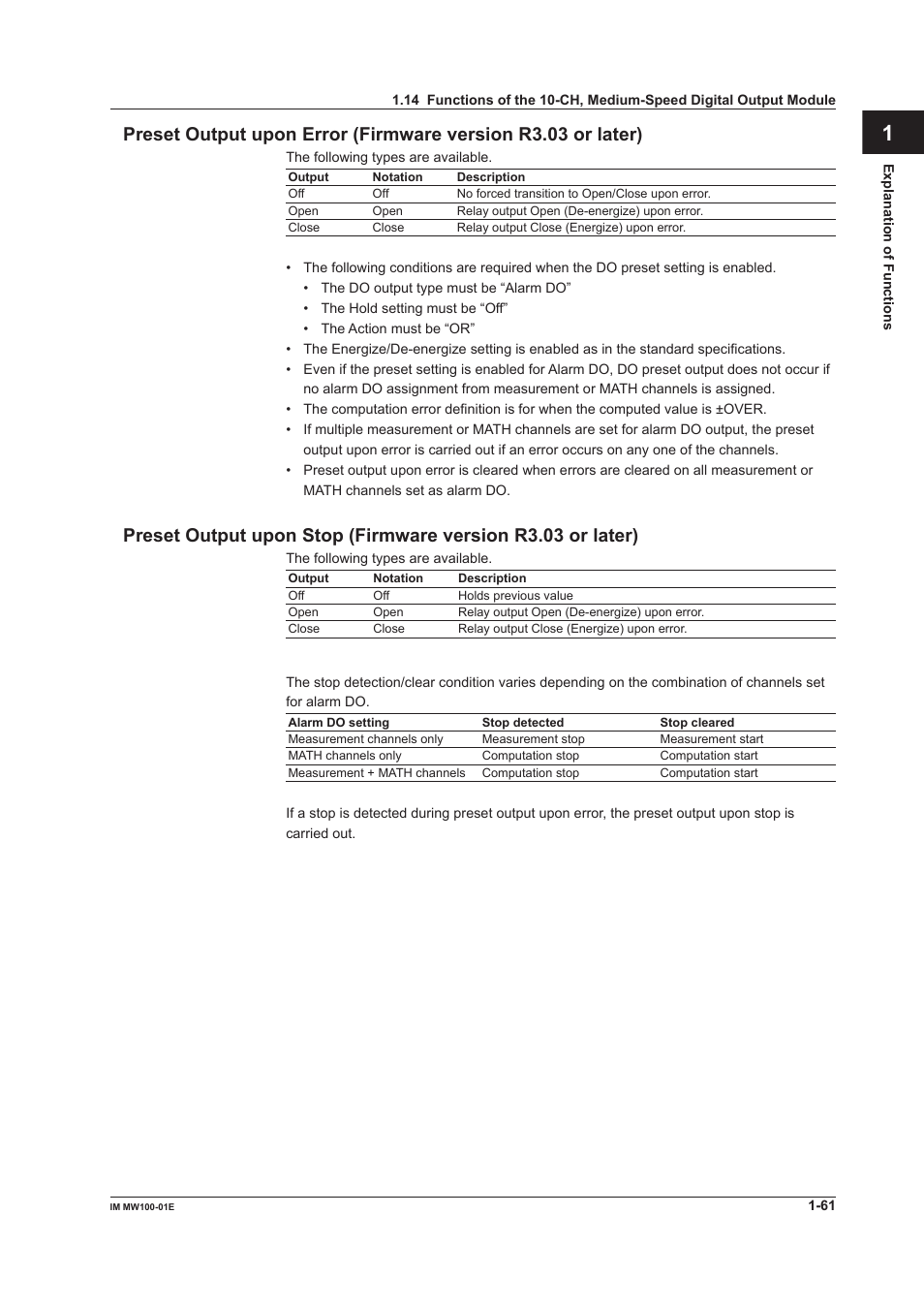 Yokogawa Standalone MW100 User Manual | Page 75 / 305