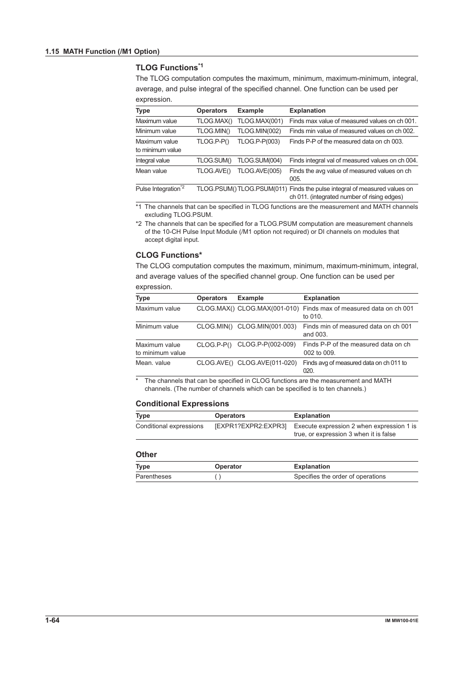 Tlog functions, Clog functions, Conditional expressions | Other | Yokogawa Standalone MW100 User Manual | Page 78 / 305