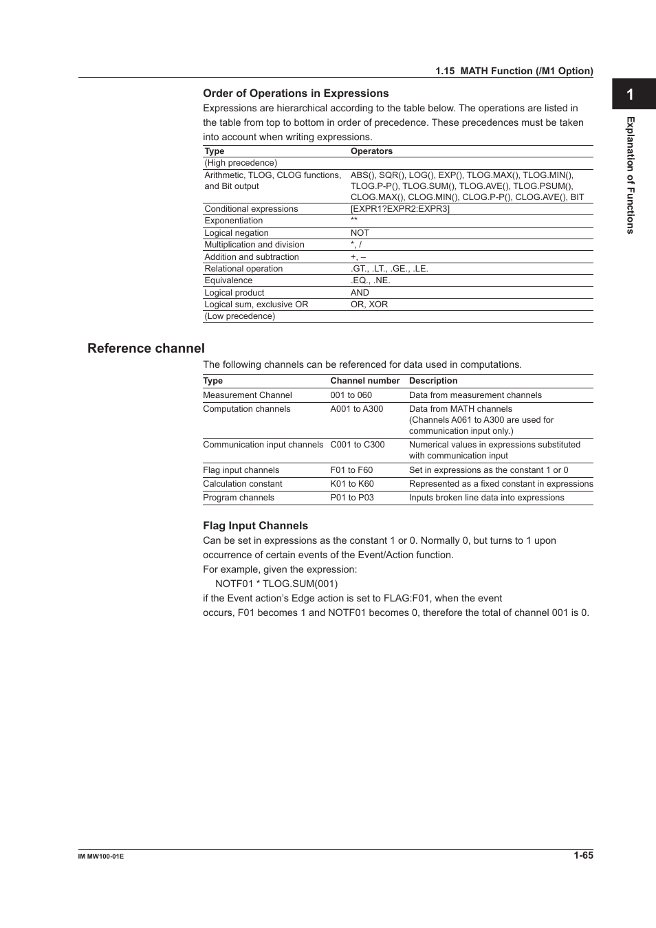 Reference channel, Reference channel -65, App index | Yokogawa Standalone MW100 User Manual | Page 79 / 305