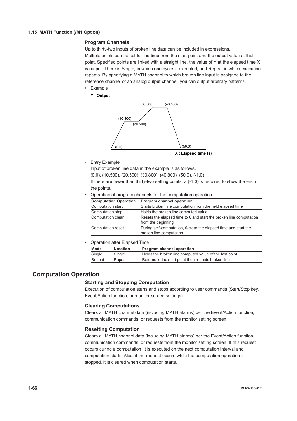 Computation operation, Computation operation -66 | Yokogawa Standalone MW100 User Manual | Page 80 / 305