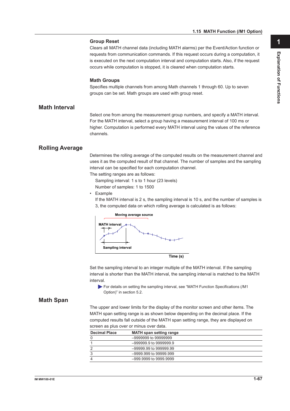 Math interval, Rolling average, Math span | App index | Yokogawa Standalone MW100 User Manual | Page 81 / 305