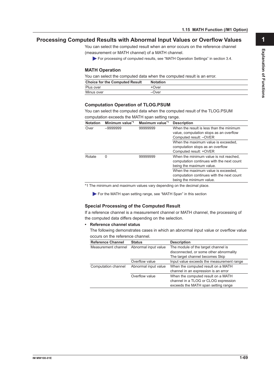 Yokogawa Standalone MW100 User Manual | Page 83 / 305