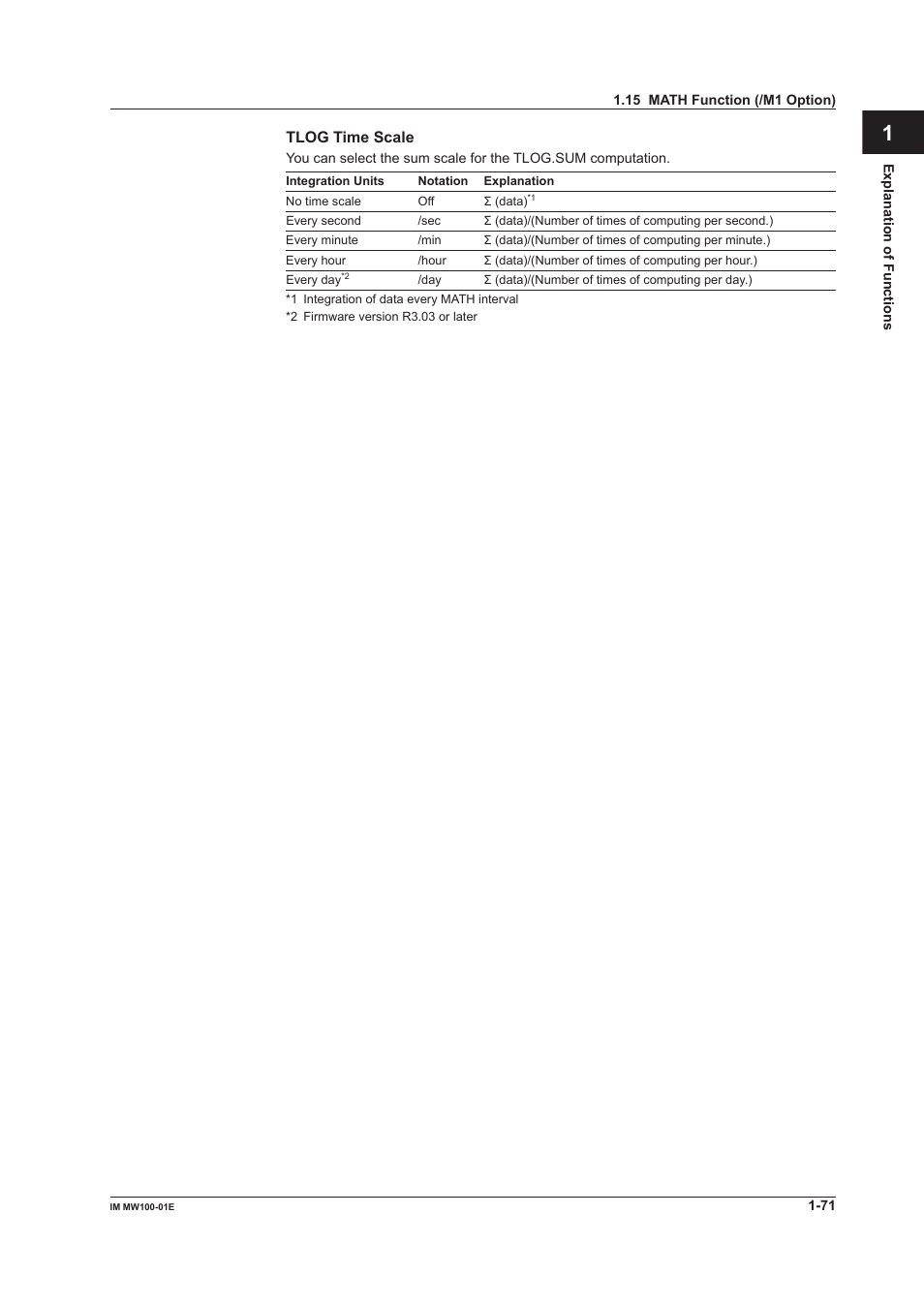 App index | Yokogawa Standalone MW100 User Manual | Page 85 / 305