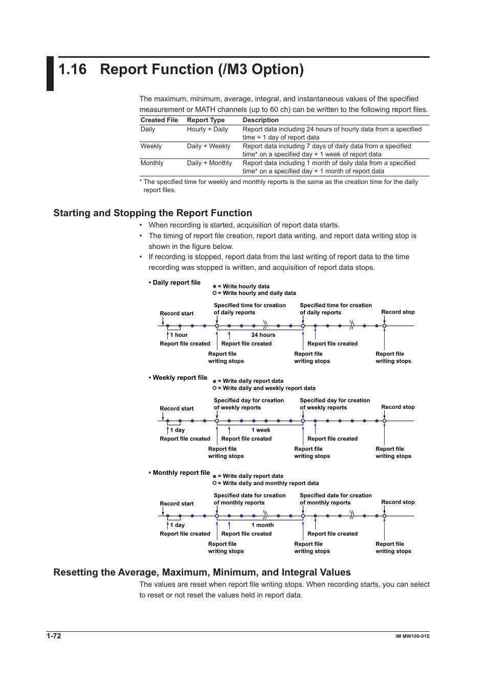 16 report function (/m3 option), Starting and stopping the report function, 16 report function (/m3 option) -72 | Yokogawa Standalone MW100 User Manual | Page 86 / 305