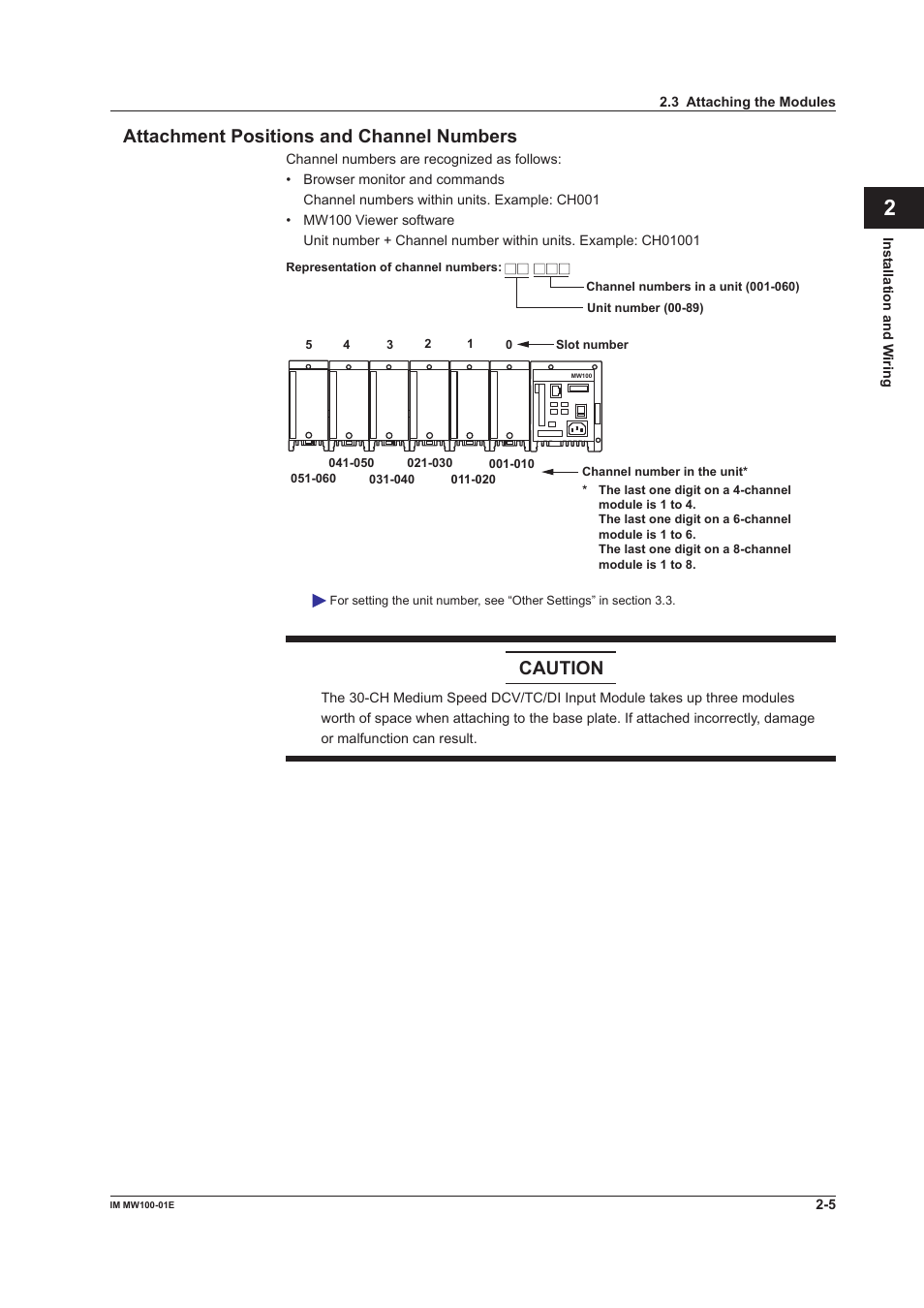 Attachment positions and channel numbers, Attachment positions and channel numbers -5, App index | Caution | Yokogawa Standalone MW100 User Manual | Page 93 / 305