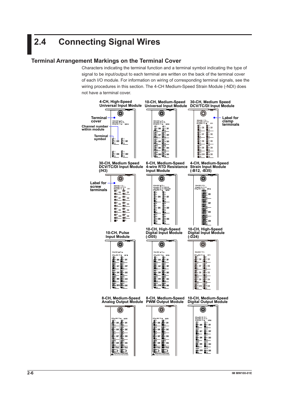 4 connecting signal wires, Ch, medium-speed universal input module, Ch, high-speed universal input module | Terminal cover, Ch, medium-speed digital output module, Ch, medium-speed strain input module (-b12, -b35), Ch, medium-speed pwm output module, Ch, medium-speed analog output module, Ch, high-speed digital input module (-d05), Ch, pulse input module | Yokogawa Standalone MW100 User Manual | Page 94 / 305