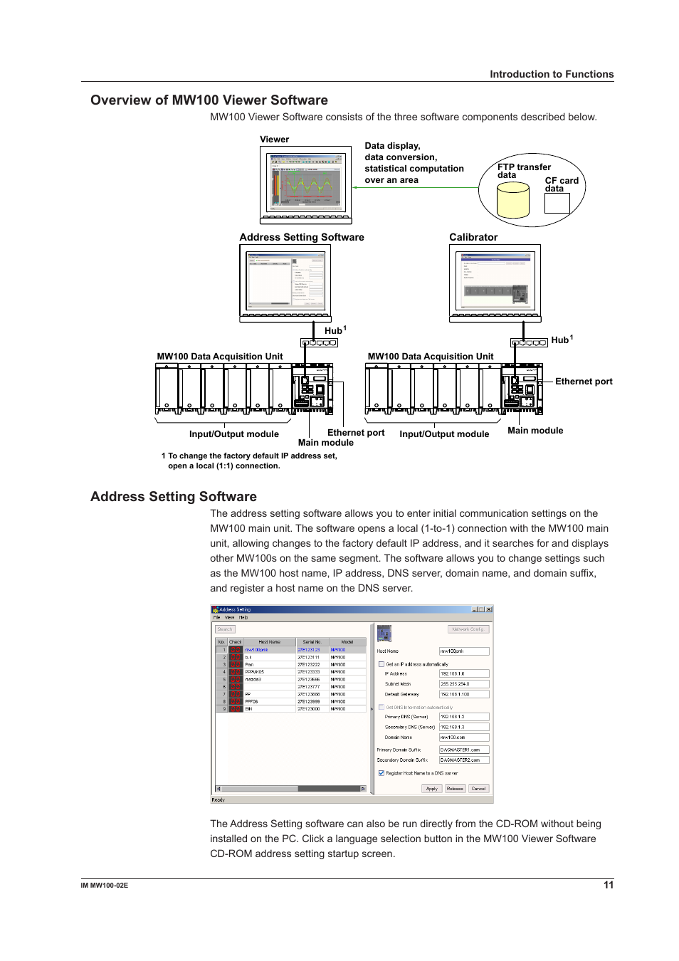 Overview of mw100 viewer software, Address setting software | Yokogawa Standalone MW100 User Manual | Page 11 / 36