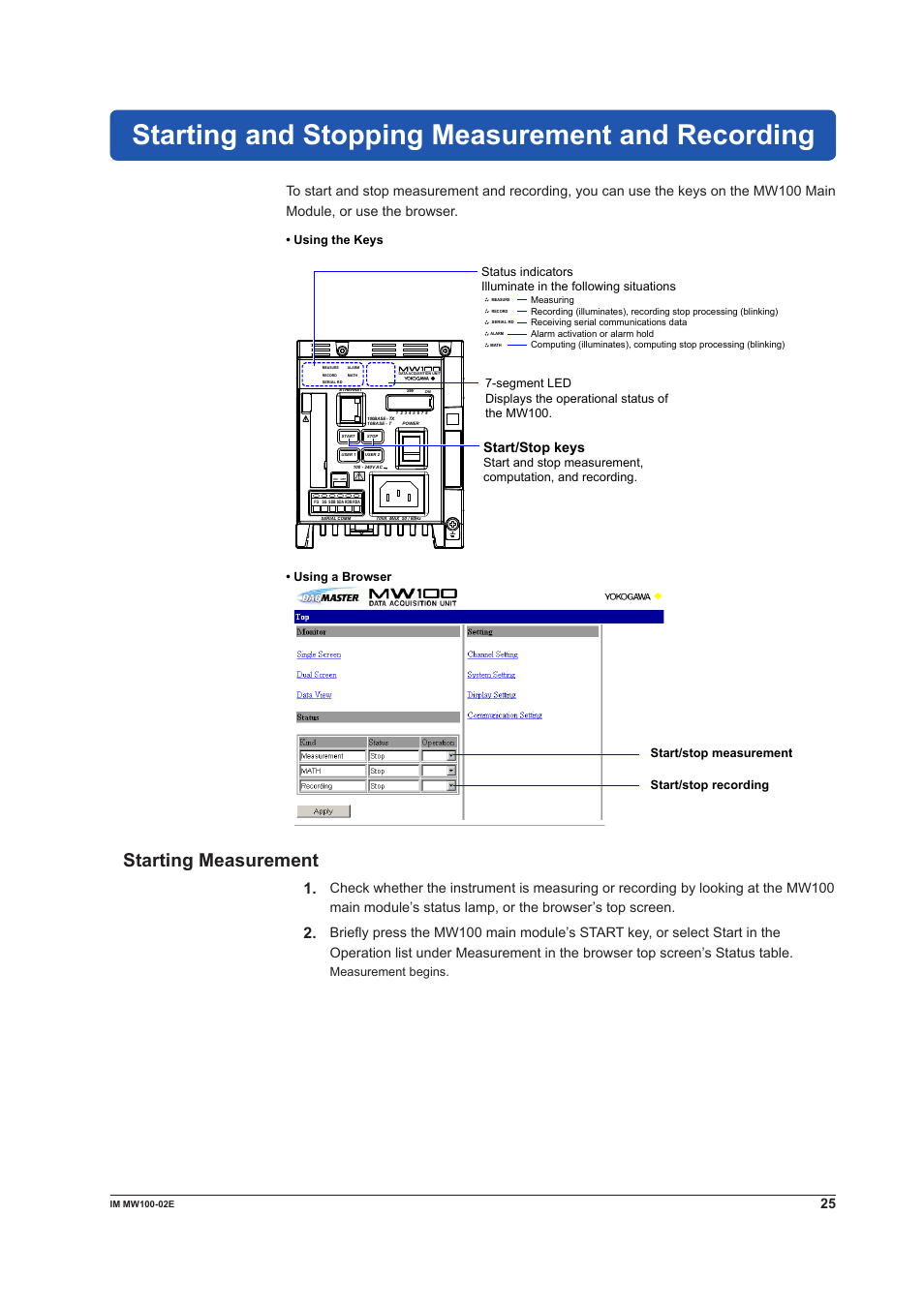 Starting and stopping measurement and recording, Starting measurement, Start/stop keys | Measurement begins | Yokogawa Standalone MW100 User Manual | Page 25 / 36