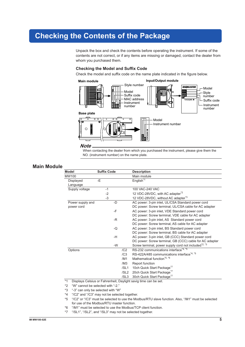 Checking the contents of the package, Main module, Checking the model and suffix code | Yokogawa Standalone MW100 User Manual | Page 5 / 36