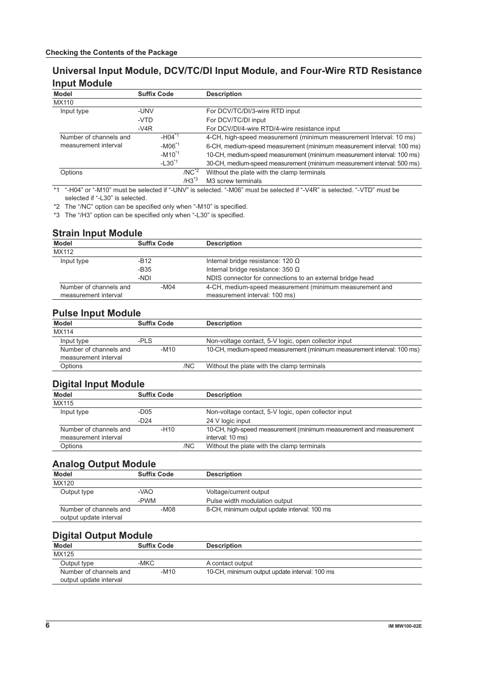 Strain input module, Pulse input module, Digital input module | Analog output module, Digital output module | Yokogawa Standalone MW100 User Manual | Page 6 / 36