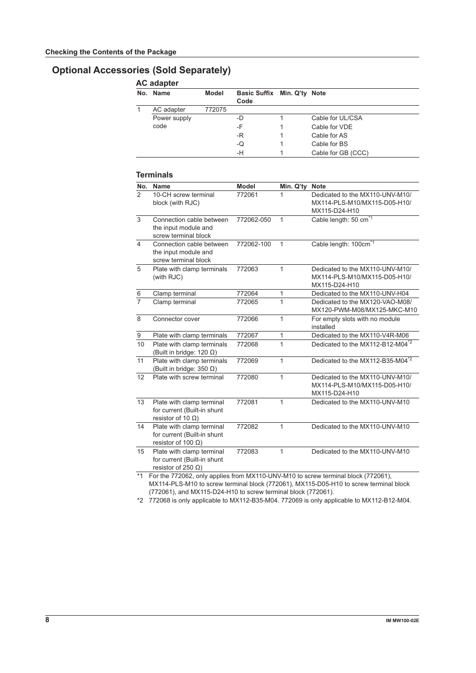 Optional accessories (sold separately), Ac adapter, Terminals | Yokogawa Standalone MW100 User Manual | Page 8 / 36