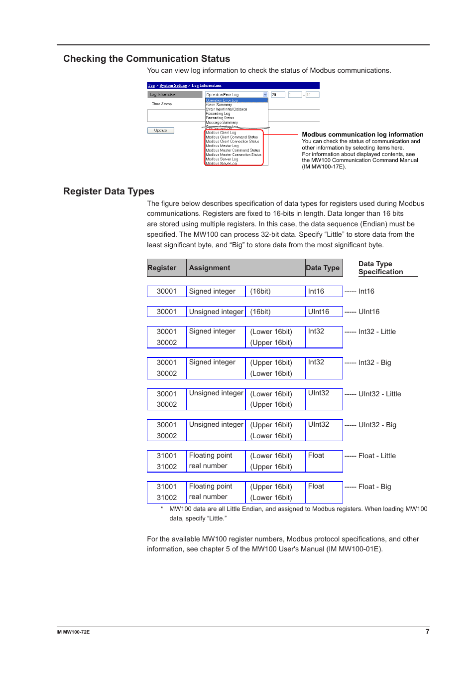 Checking the communication status, Register data types | Yokogawa Standalone MW100 User Manual | Page 7 / 7