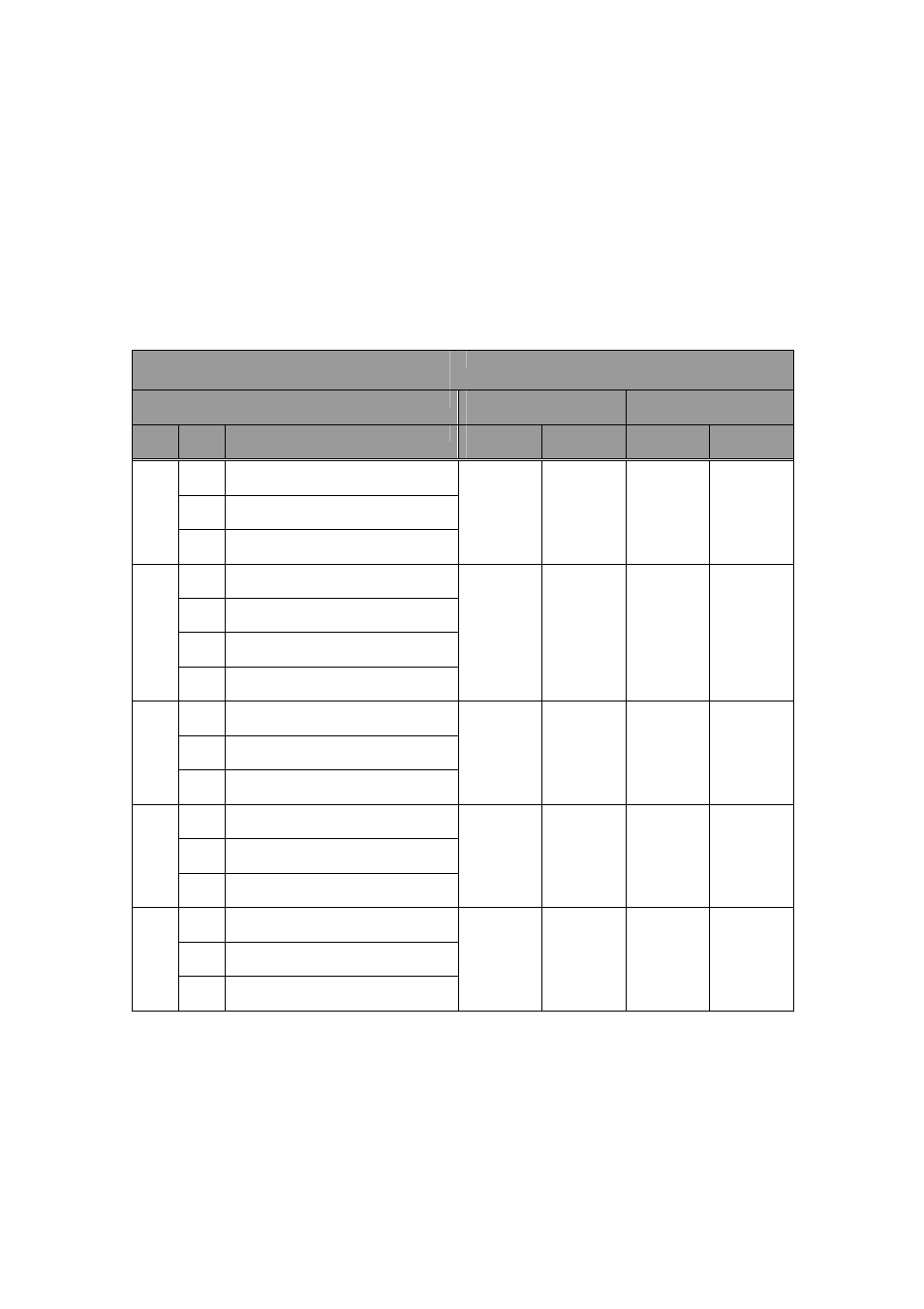 Dnp object implementation table, Dnp3 | Yokogawa Standalone MW100 User Manual | Page 128 / 131