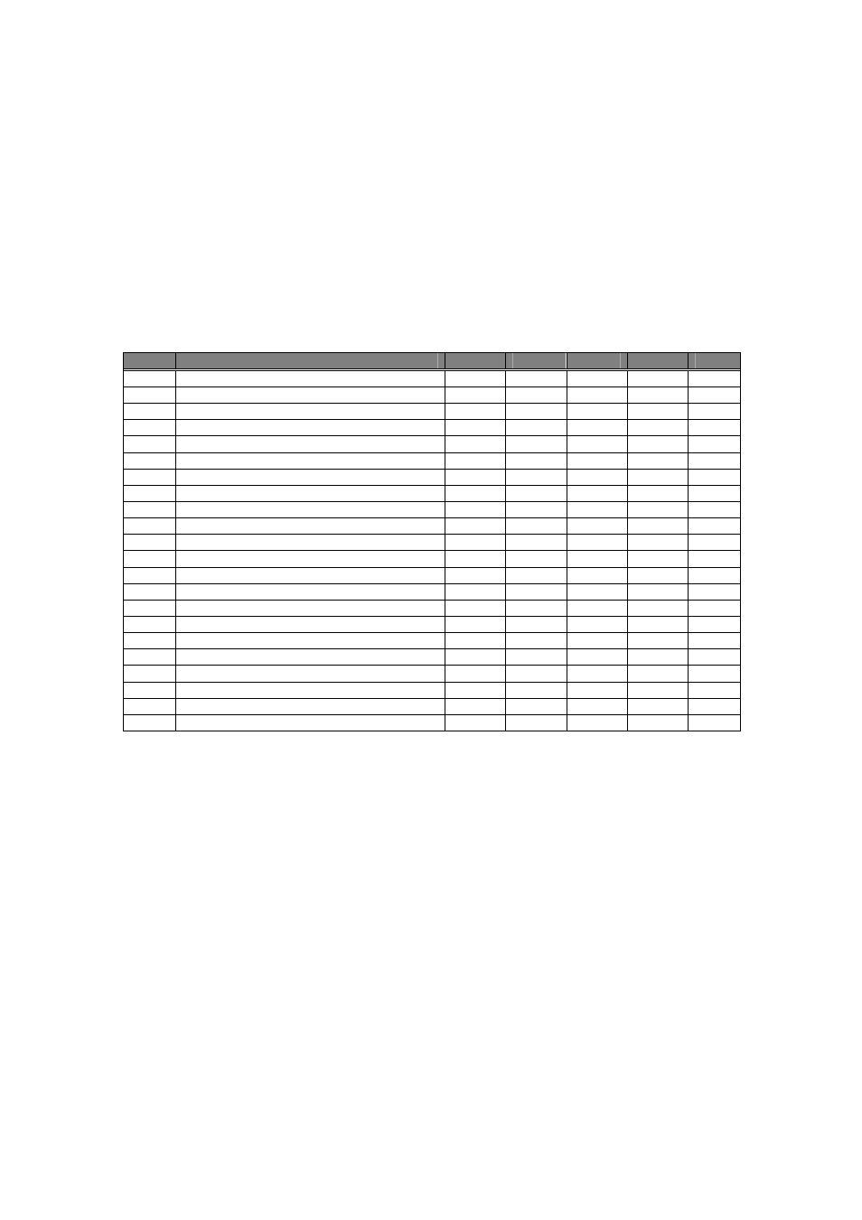 Dnp configuration commands | Yokogawa Standalone MW100 User Manual | Page 87 / 131