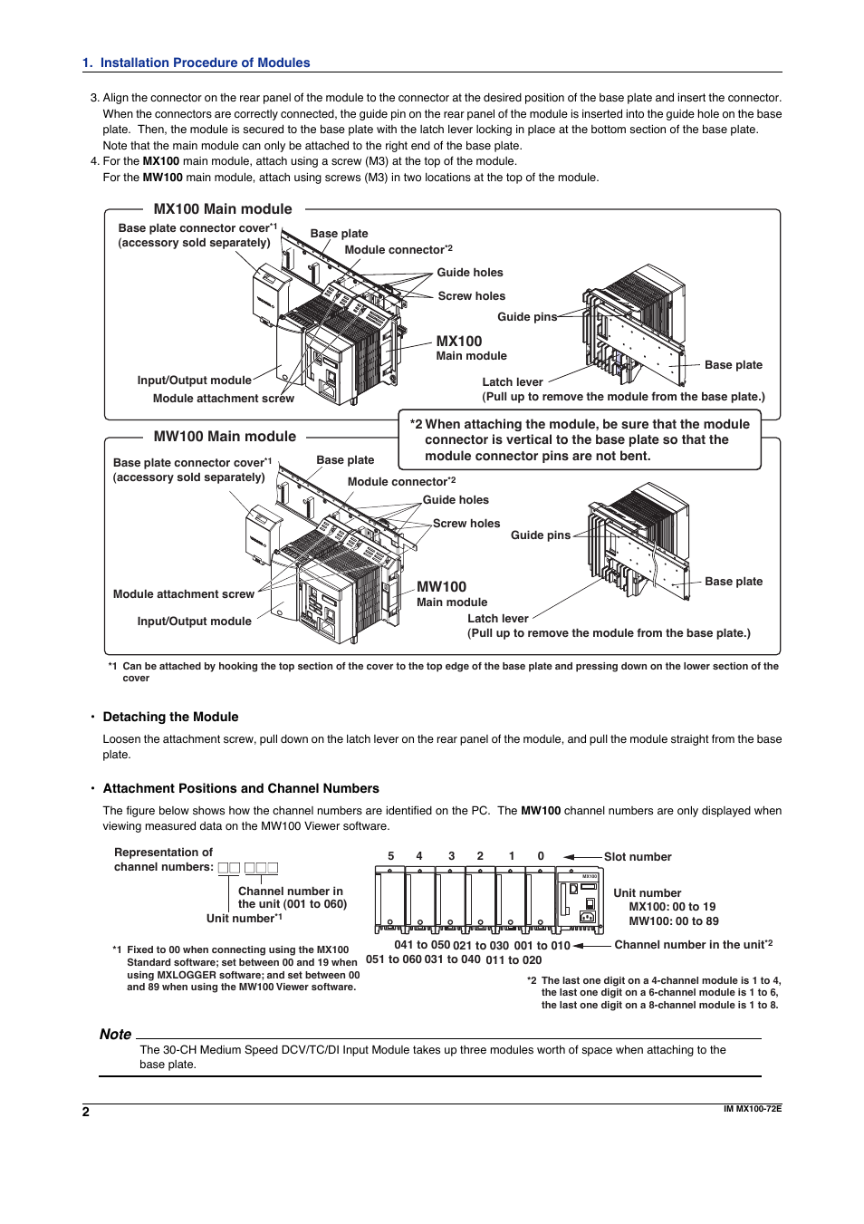 Mx100, Mw100 | Yokogawa PC-Based MX100 User Manual | Page 2 / 12