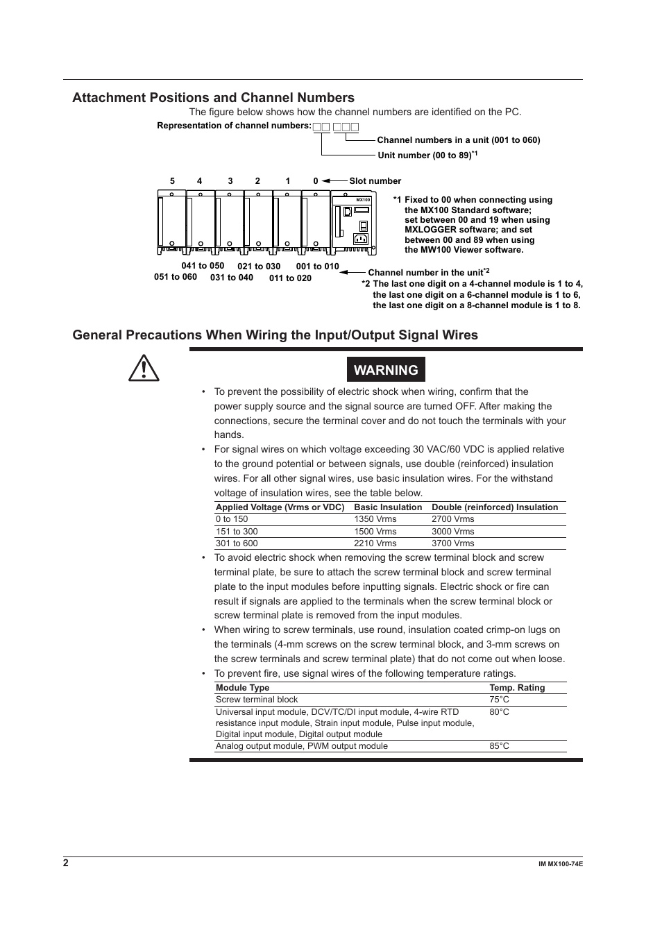 Attachment positions and channel numbers | Yokogawa PC-Based MX100 User Manual | Page 2 / 4