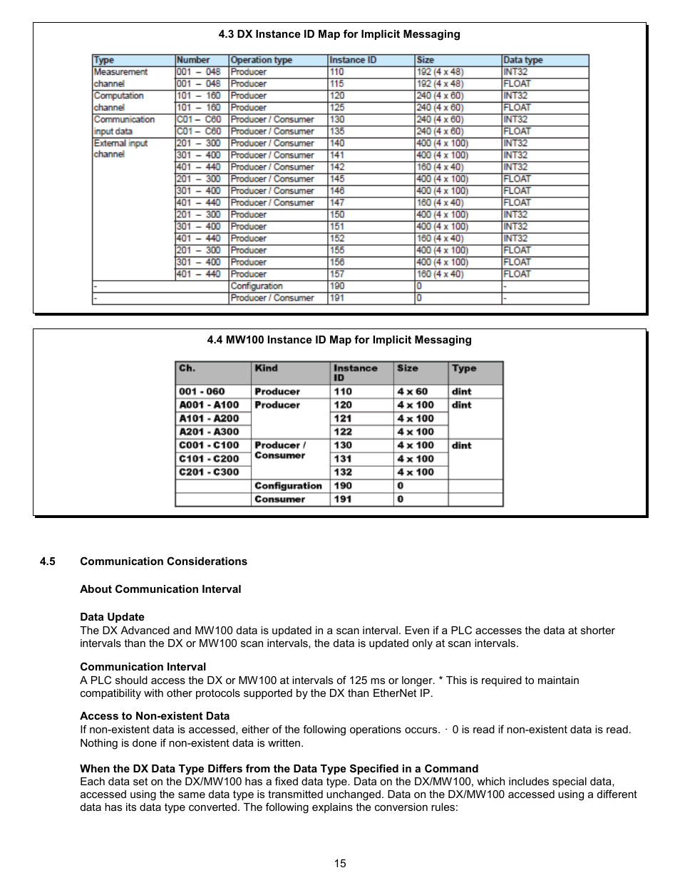 5 communication considerations, 4 mw100 implicit data mapping tables | Yokogawa Standalone MW100 User Manual | Page 18 / 58