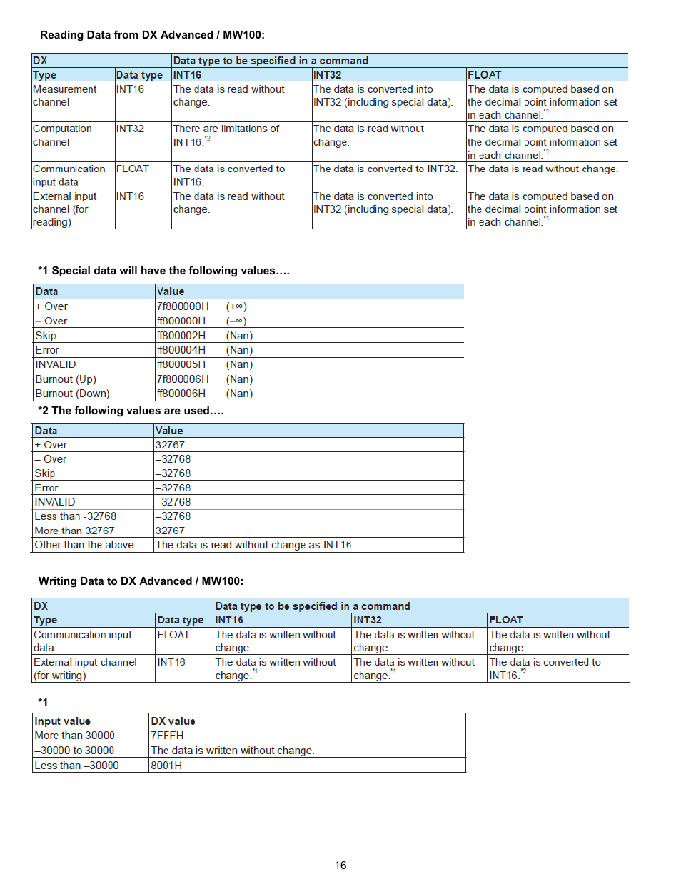 Yokogawa Standalone MW100 User Manual | Page 19 / 58