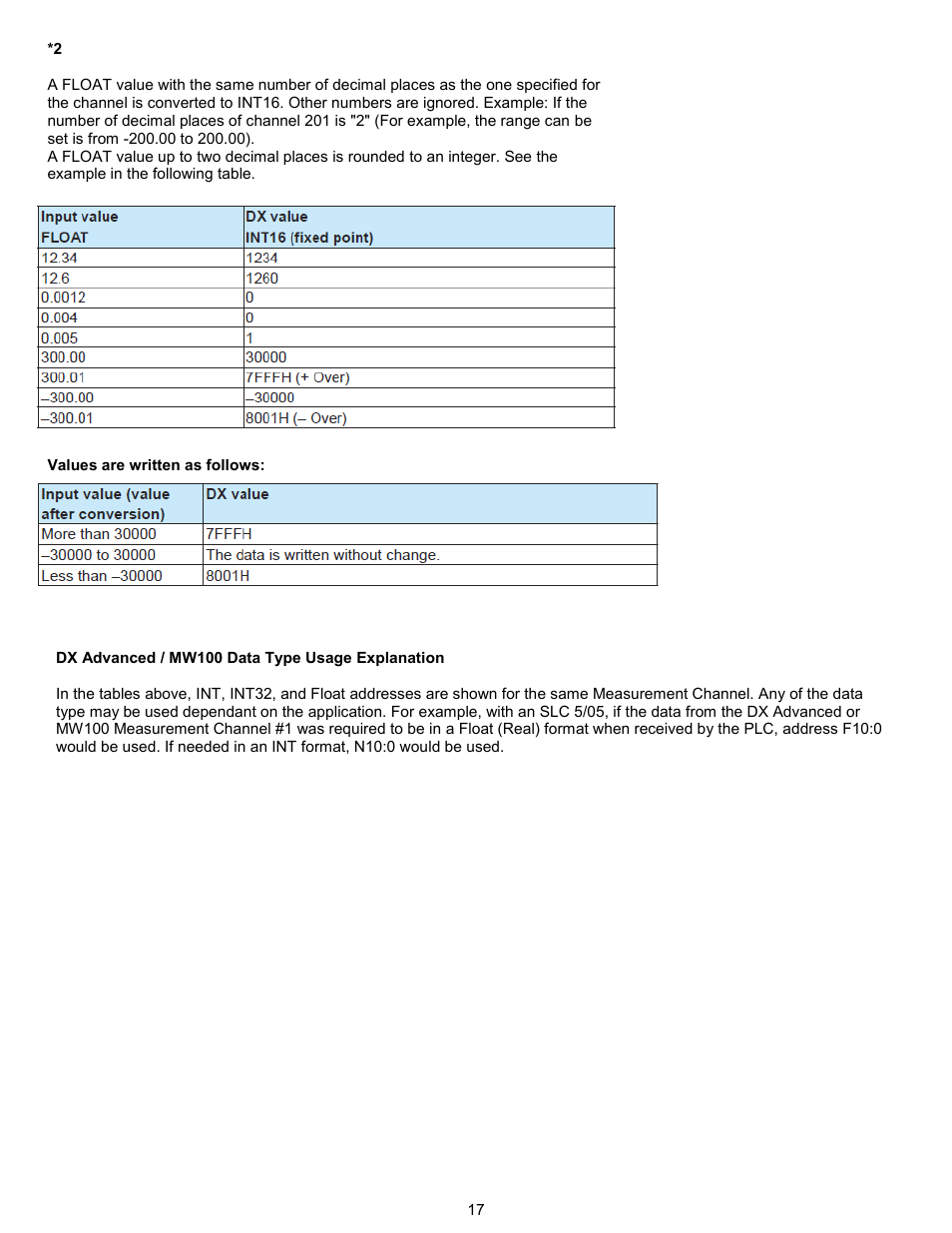 Yokogawa Standalone MW100 User Manual | Page 20 / 58