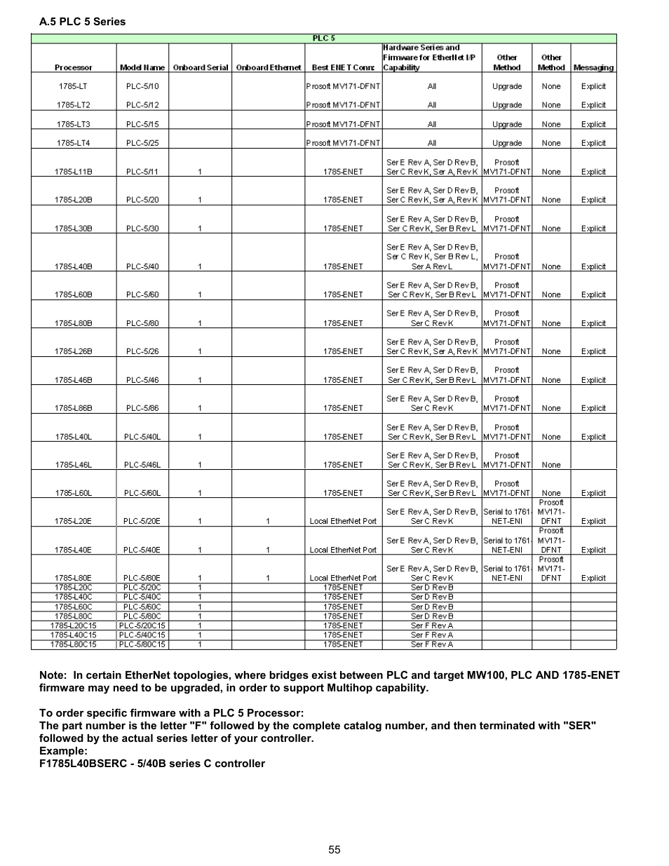 A.5 plc 5 series | Yokogawa Standalone MW100 User Manual | Page 58 / 58