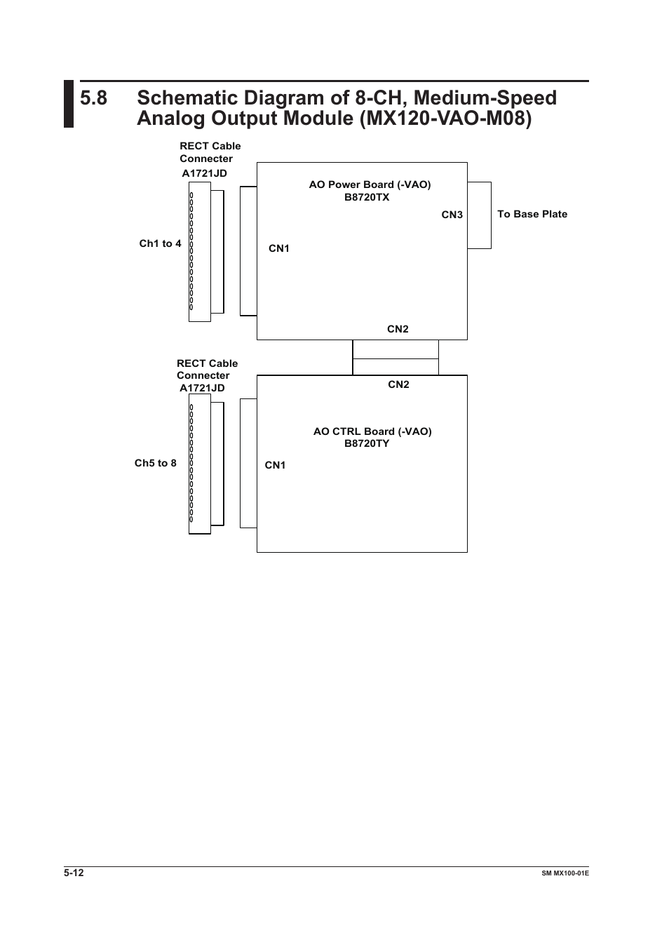 Mx120-vao-m08) -12 | Yokogawa PC-Based MX100 User Manual | Page 105 / 189