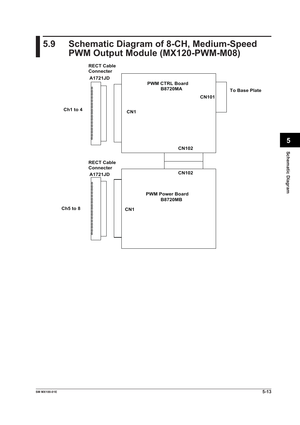 Mx120-pwm-m08) -13 | Yokogawa PC-Based MX100 User Manual | Page 106 / 189