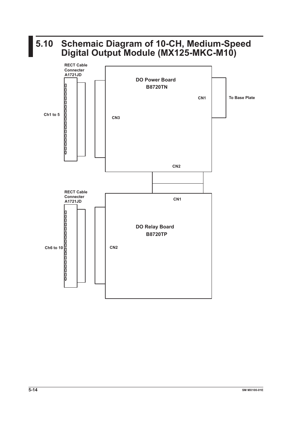 Mx125-mkc-m10) -14 | Yokogawa PC-Based MX100 User Manual | Page 107 / 189