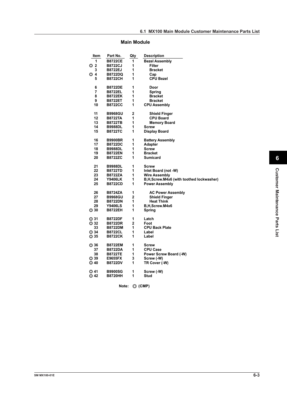 Main module | Yokogawa PC-Based MX100 User Manual | Page 110 / 189