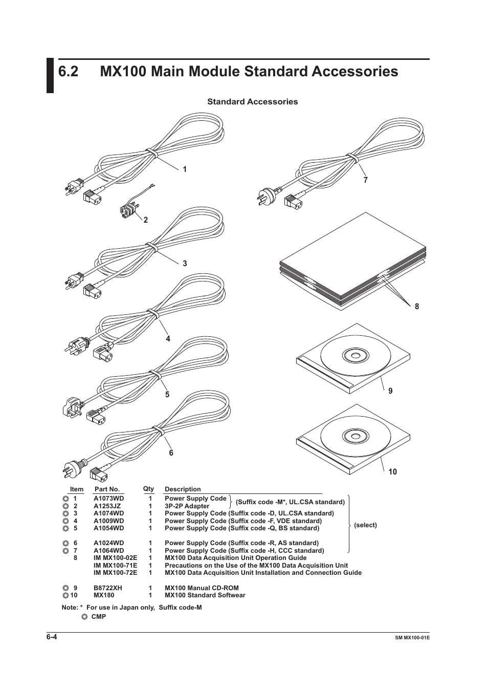 2 mx100 main module standard accessories, Mx100 main module standard accessories -4 | Yokogawa PC-Based MX100 User Manual | Page 111 / 189