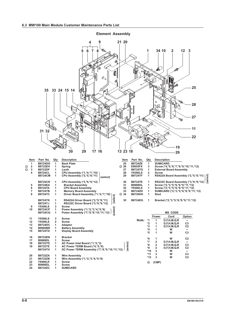 Yokogawa PC-Based MX100 User Manual | Page 115 / 189