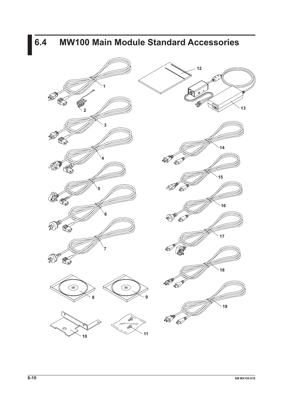 4 mw100 main module standard accessories, Mw100 main module standard accessories -10 | Yokogawa PC-Based MX100 User Manual | Page 117 / 189