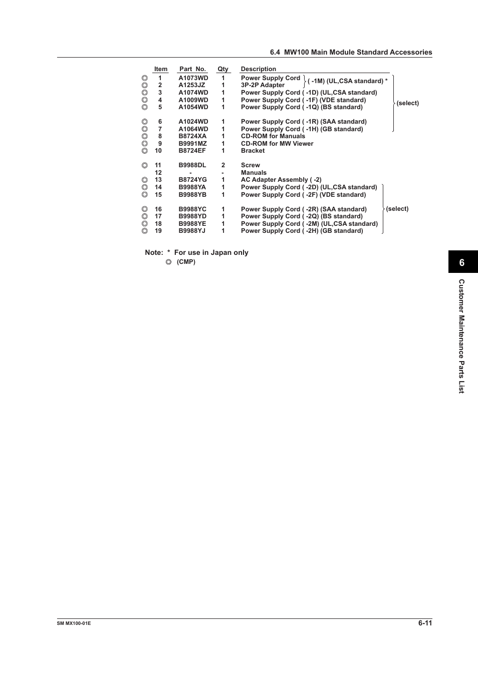 Yokogawa PC-Based MX100 User Manual | Page 118 / 189