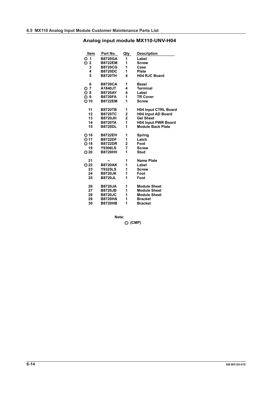 Yokogawa PC-Based MX100 User Manual | Page 121 / 189