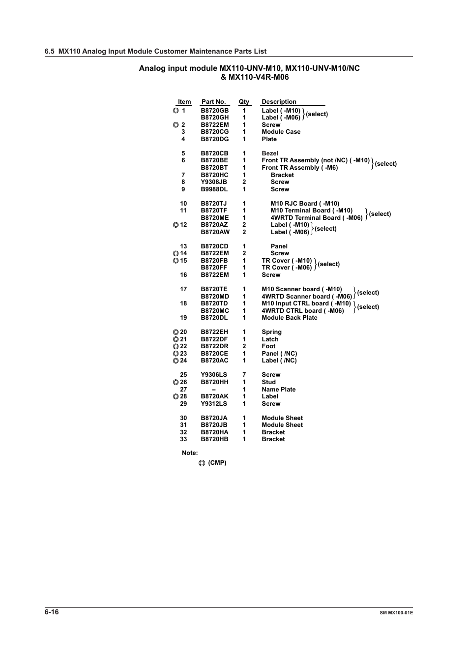 Yokogawa PC-Based MX100 User Manual | Page 123 / 189