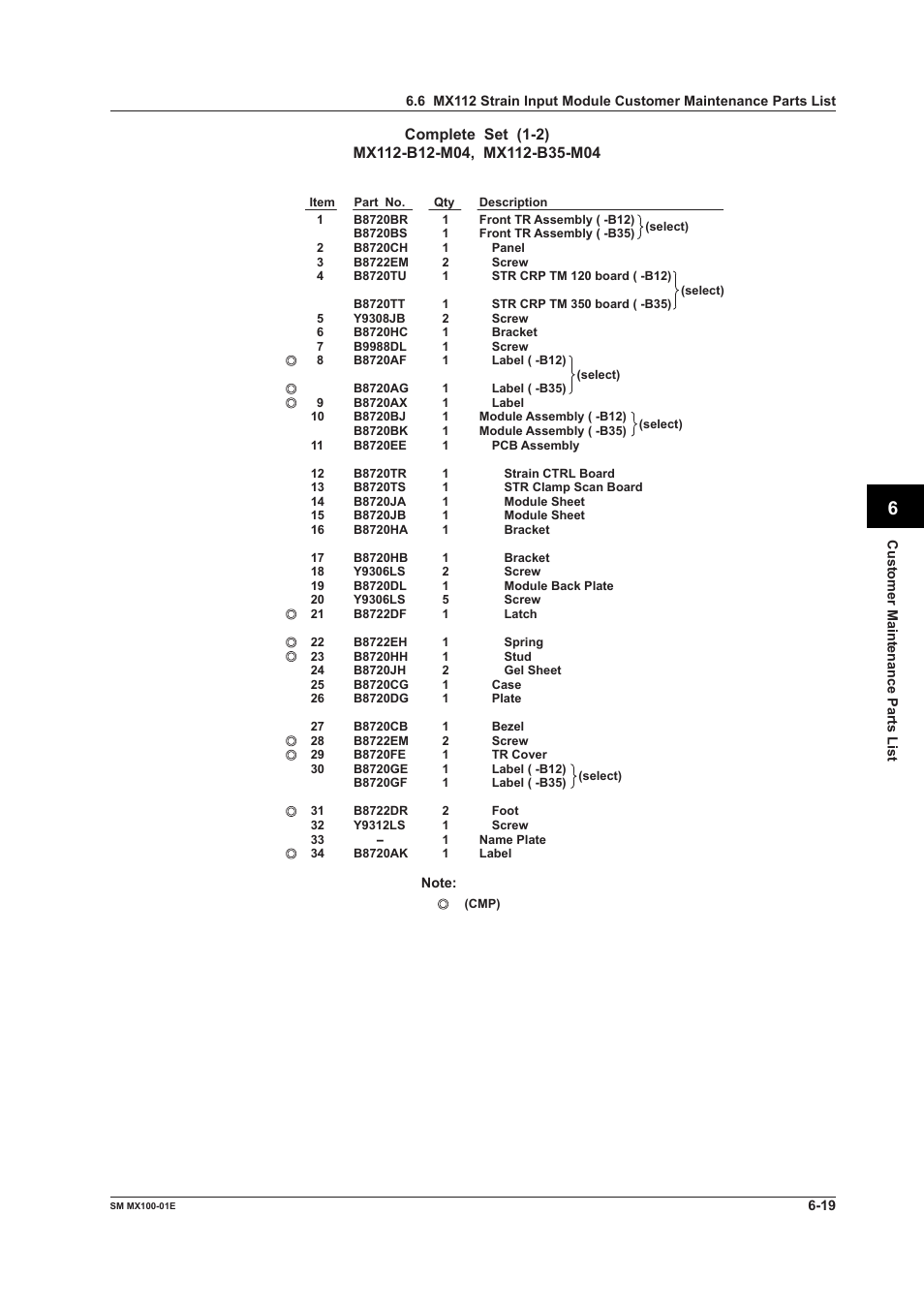 Yokogawa PC-Based MX100 User Manual | Page 126 / 189