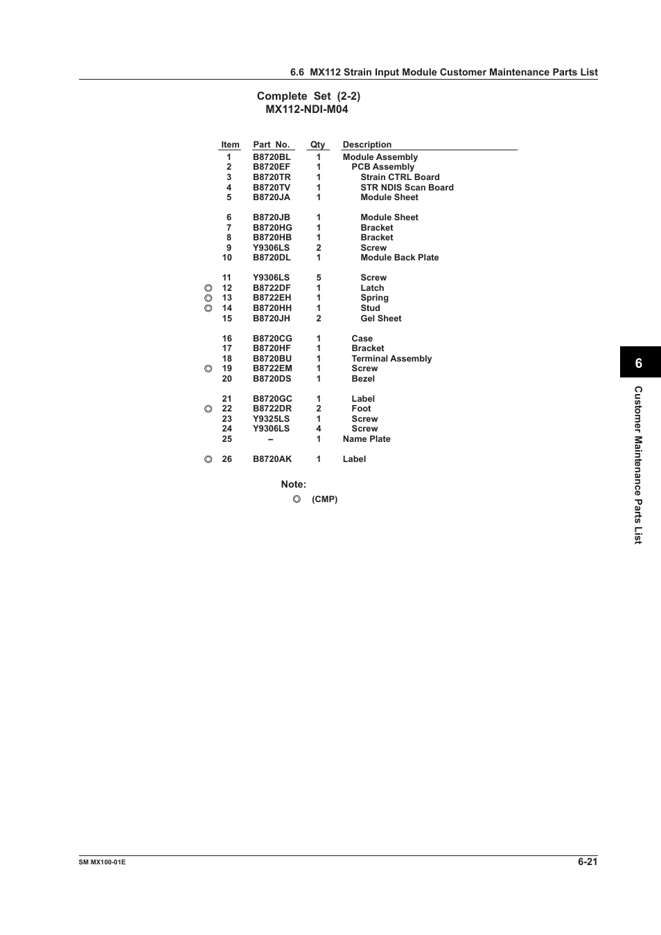 Yokogawa PC-Based MX100 User Manual | Page 128 / 189