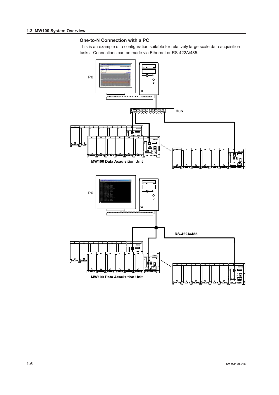 One-to-n connection with a pc, 3 mw100 system overview | Yokogawa PC-Based MX100 User Manual | Page 13 / 189