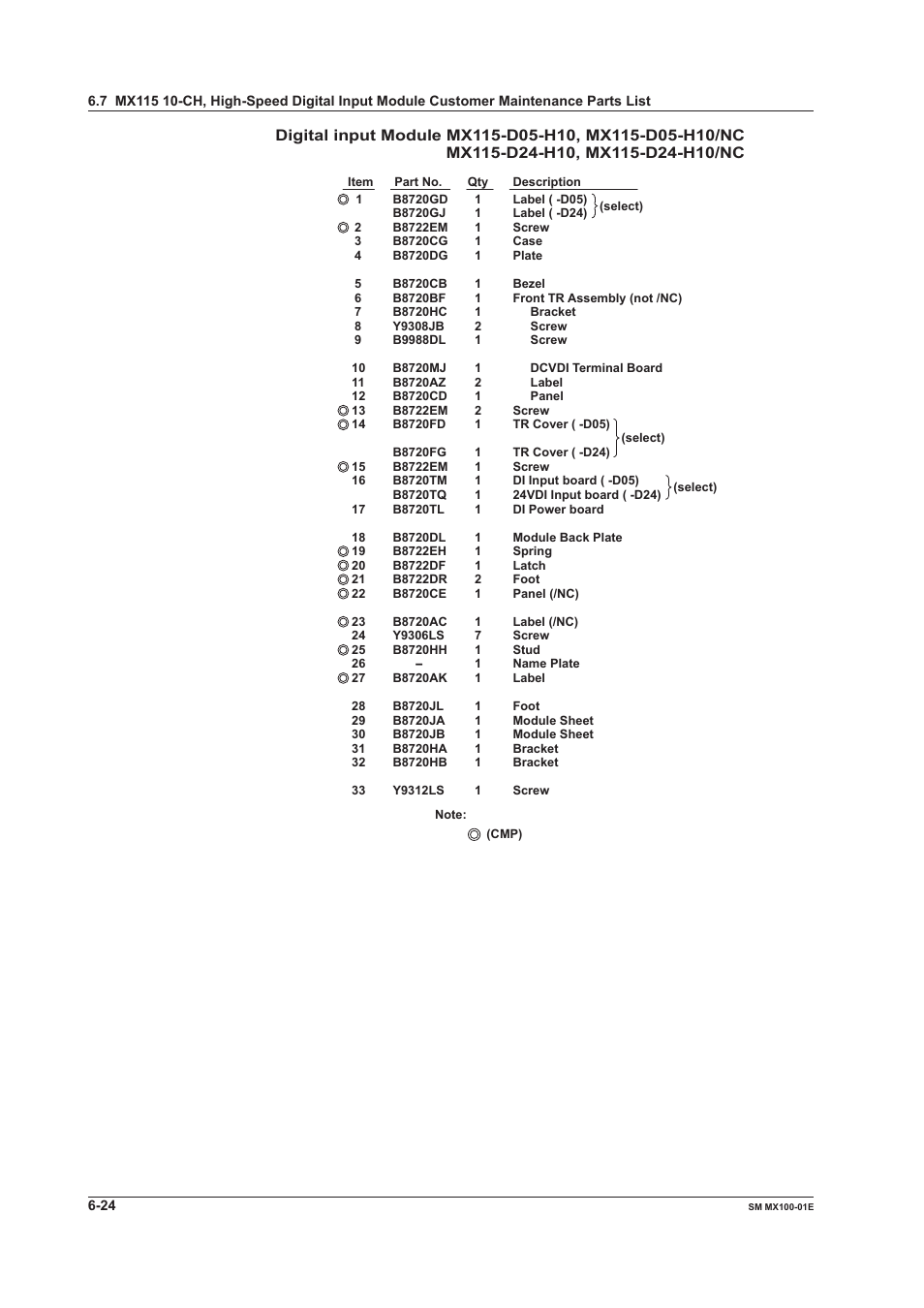 Yokogawa PC-Based MX100 User Manual | Page 131 / 189