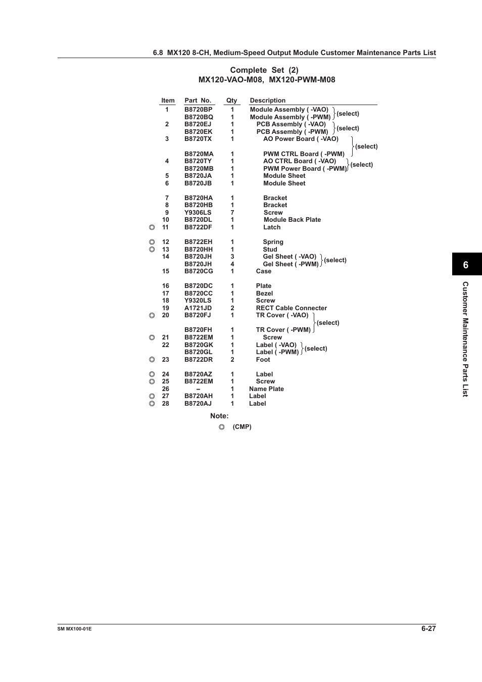 Yokogawa PC-Based MX100 User Manual | Page 134 / 189