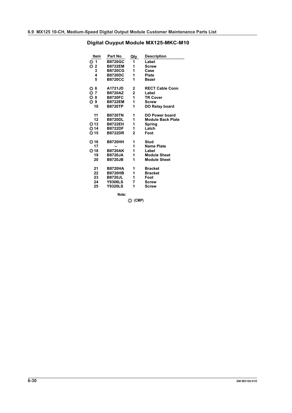 Yokogawa PC-Based MX100 User Manual | Page 137 / 189