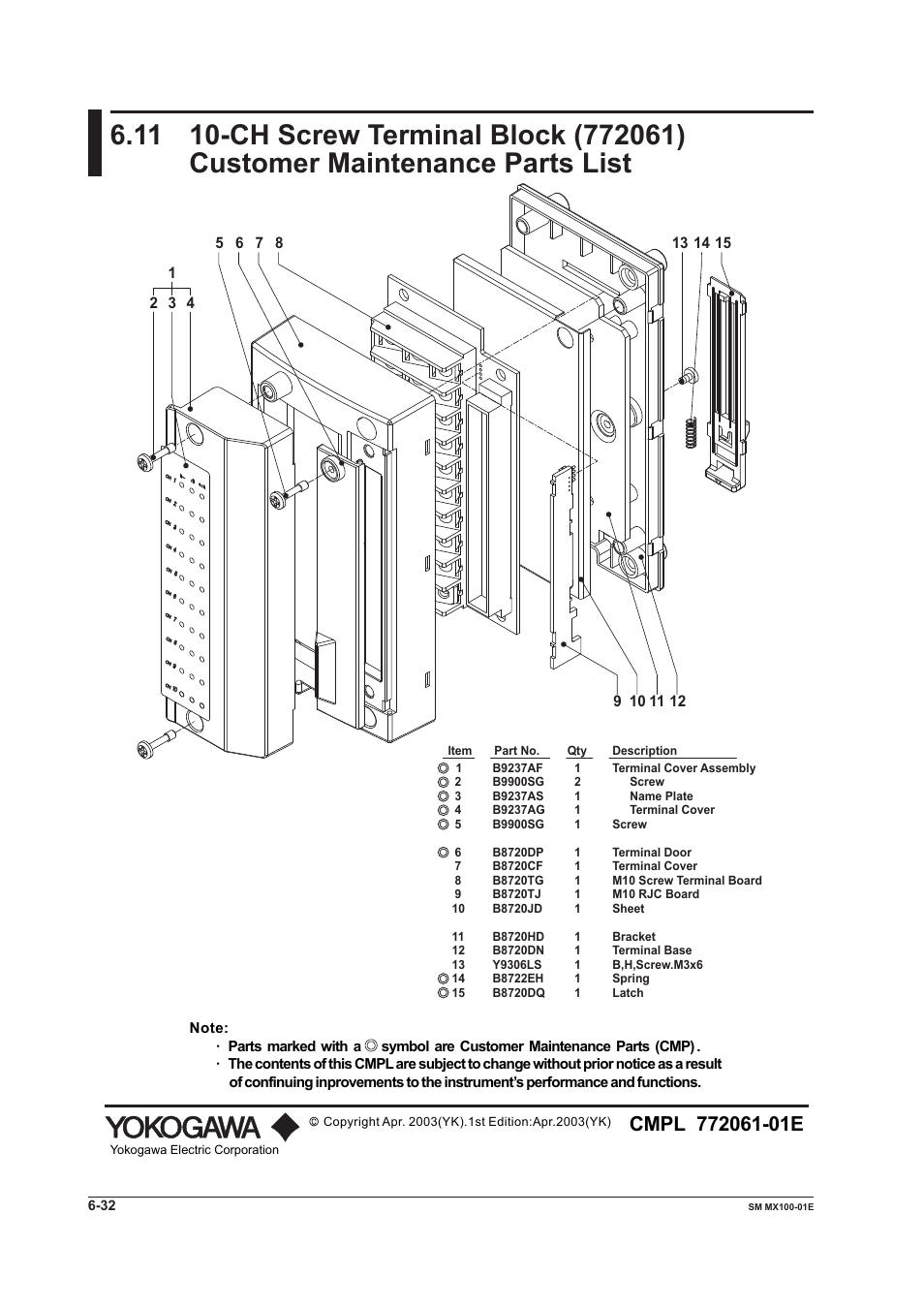 Yokogawa PC-Based MX100 User Manual | Page 139 / 189