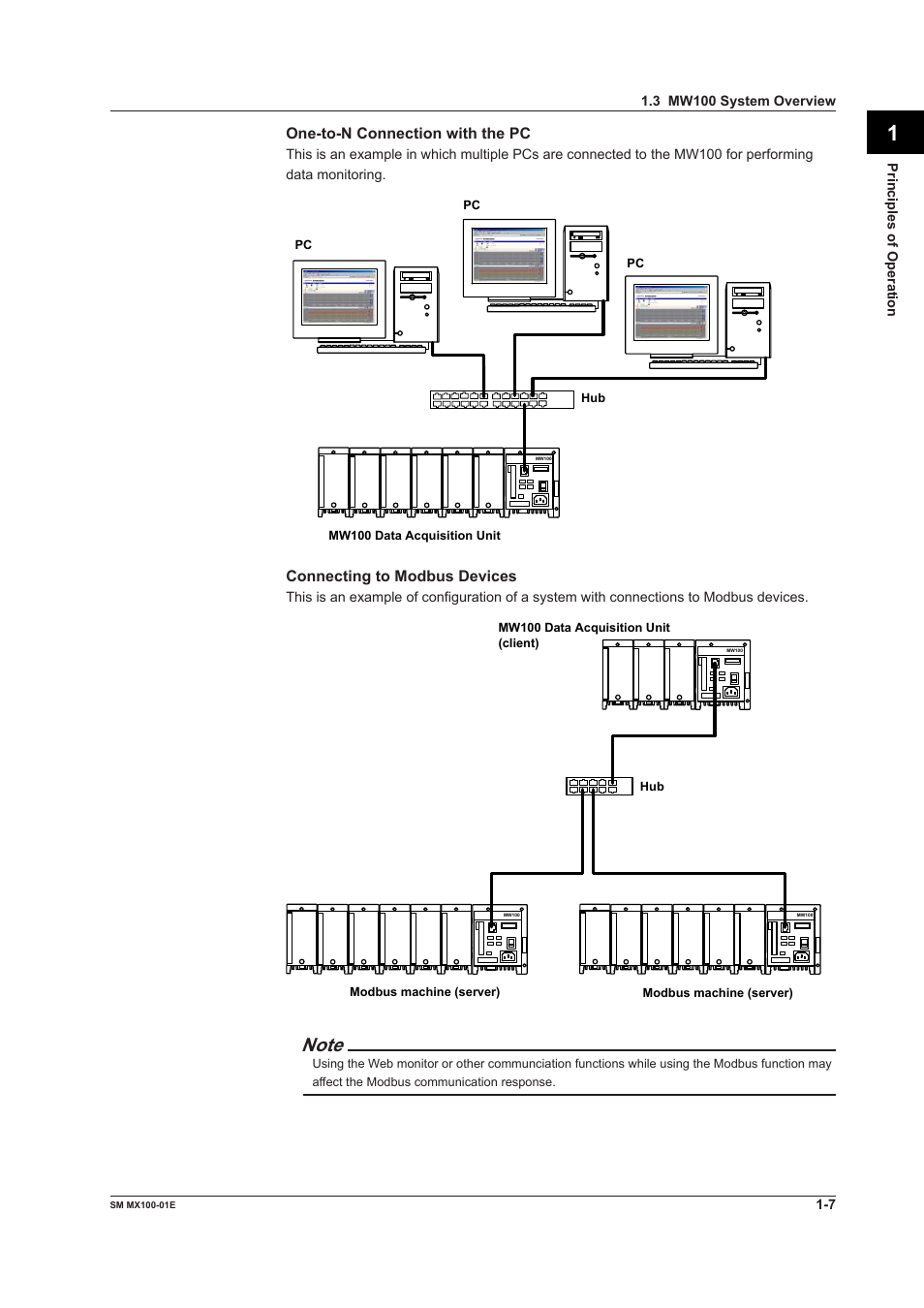Yokogawa PC-Based MX100 User Manual | Page 14 / 189